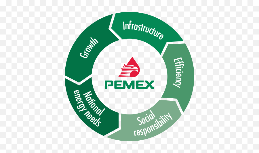 Pemex - Pemex Png,Pemex Logo