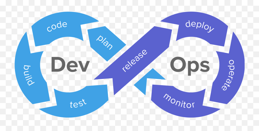 Set Up Cicd In Flutter Using Codemagic By Pramish Luitel - Devops Cycle Png,Cd Logo Png