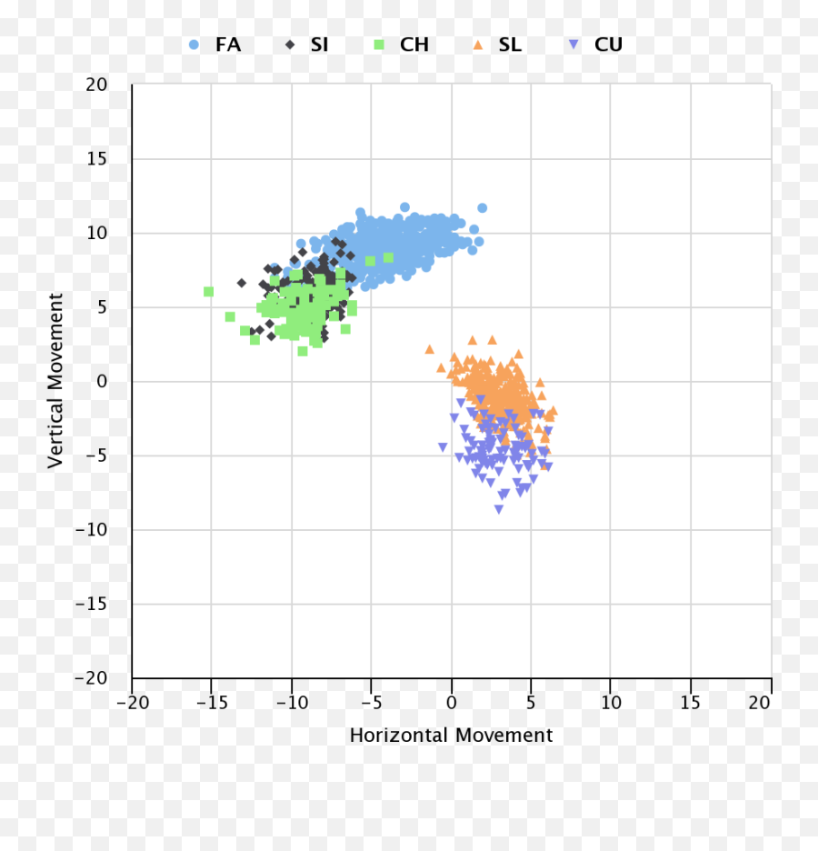 Mike Foltynewicz Is Separating Toward His Strengths - Dot Png,Icon Scoreboard Wow