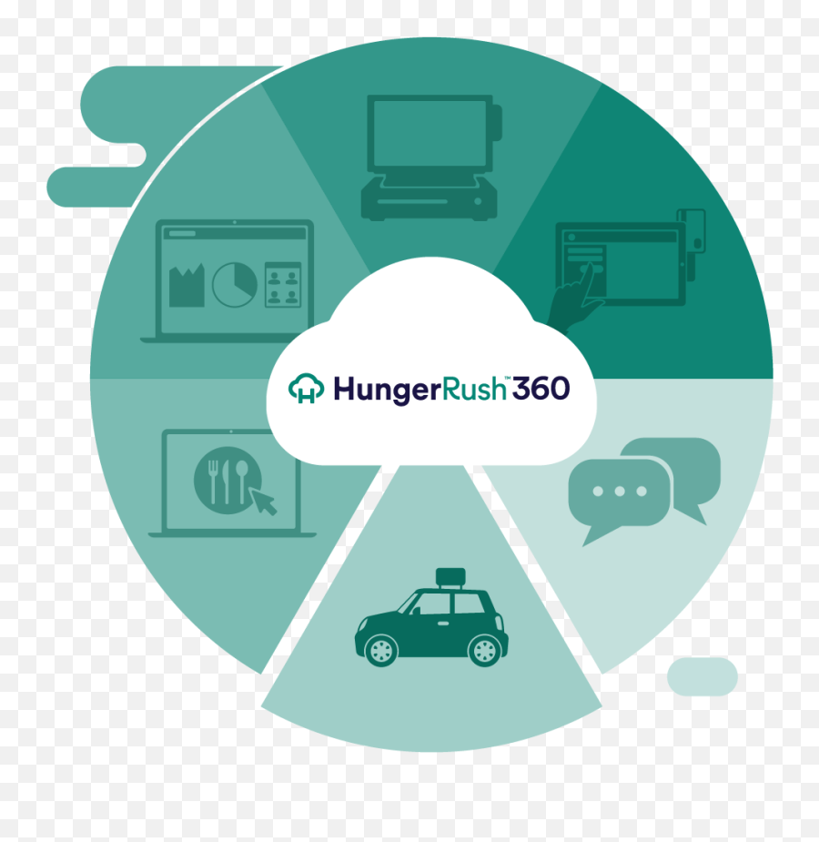 Food Delivery Management System Hungerrush - Language Png,Not Delivered Icon