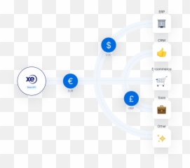 Currency Converter Api U0026 Exchange Rate Xe - Dot png