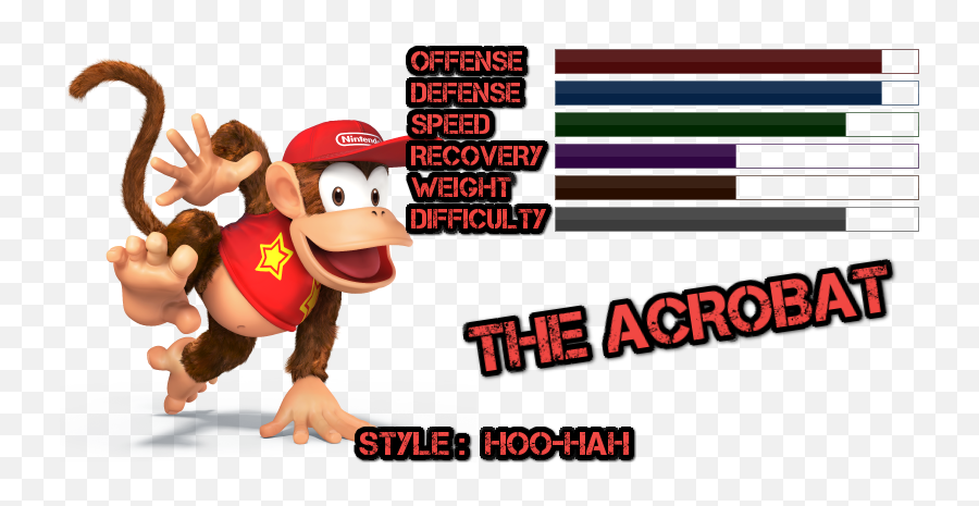 Hoo Haa To Victory - Diddy Kong Guide Work In Progress Diddy Kong Smash Hoo Hah Png,Kong Png