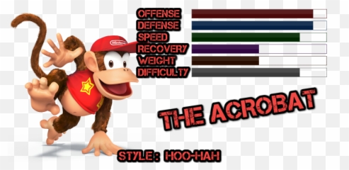 Hoo Haa To Victory - Diddy Kong Guide Work In Progress Diddy Kong Smash Hoo Hah Png,Kong Png