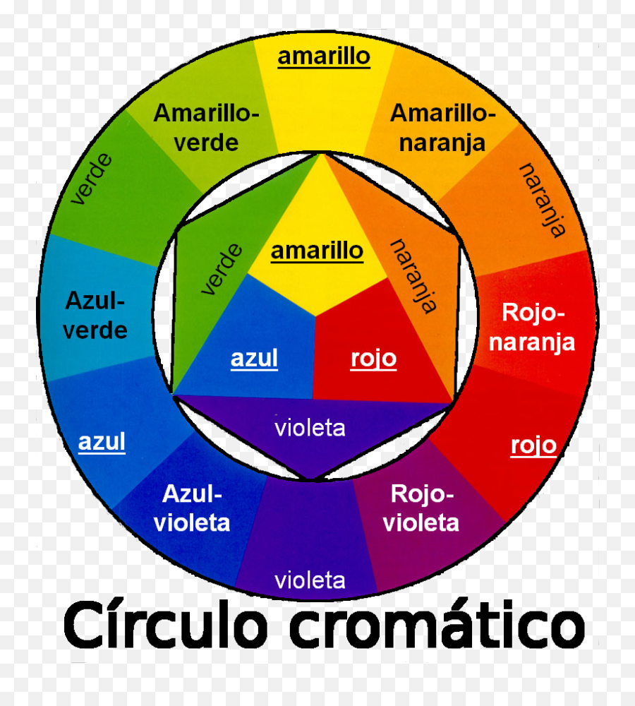 Download Hd Circulo Cromatico Sf Transparent Png Image - Circulo Cromatico Full Hd,Circulo Rojo Png
