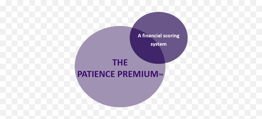 Patience Premium U2013 Matarin Capital Management - Dot Png,Patience Png