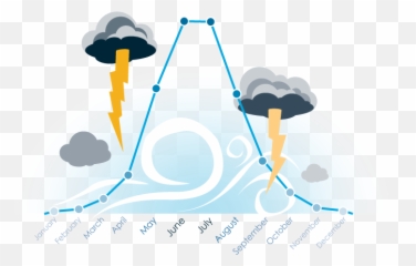 Introducing The New Air Severe Thunderstorm Model For Europe - Of png