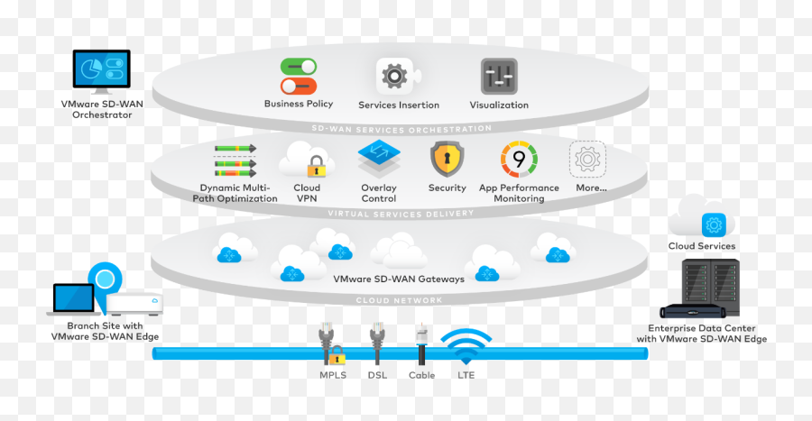 Vmware Sd - Language Png,Mpls Cloud Icon