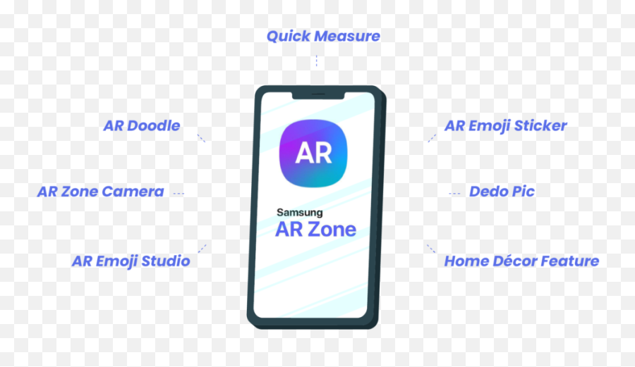 What Is Ar Zone App Functions Features And Availability - Smart Device Png,Samsung Mobile Phone Icon Meanings