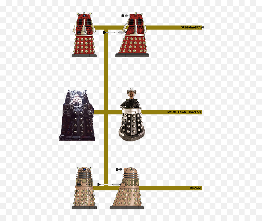 Wedgedocu0027s Dalek Guide - Generation 08 Dalek Hierarchy Png,Dalek Png