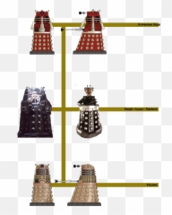 Wedgedocu0027s Dalek Guide - Generation 08 Dalek Hierarchy Png,Dalek Png