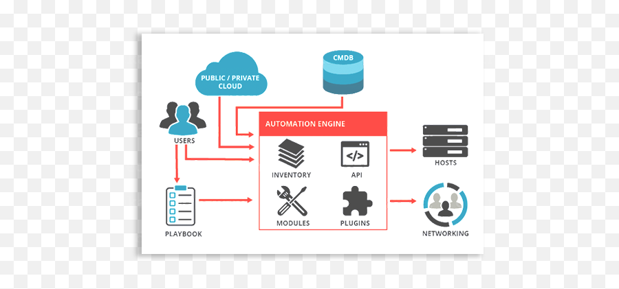 Process Automation Architecture - Vertical Png,Automation Gif Icon