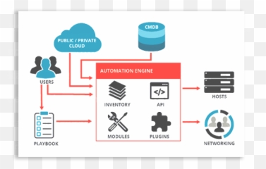 Process Automation Architecture - Vertical png