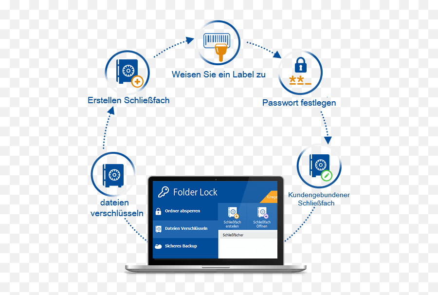 Folder Lock - Lock Dateien Verschlüsseln Und Sichern Technology Applications Png,Ordner Icon Windows 7