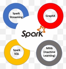 30 Spark Ideas - Python R And Sql png