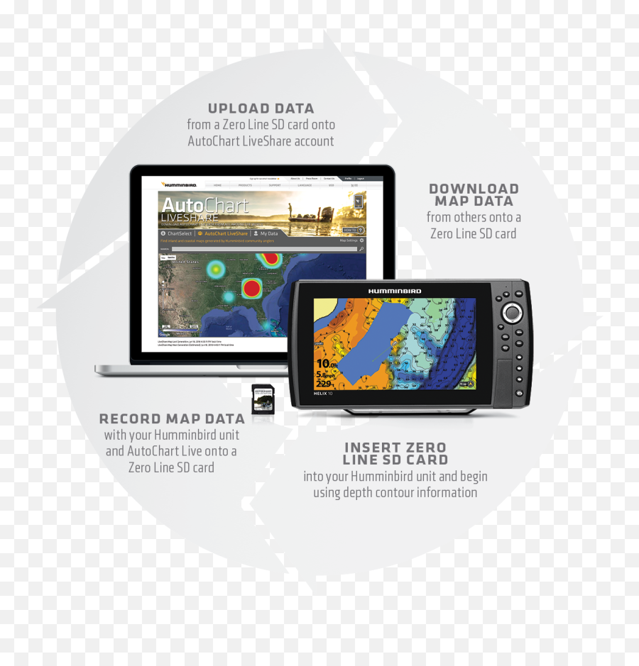 Humminbird Chartselect - Technology Applications Png,Make Your Sd Card Show A Picture Icon