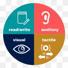 Home - Tutoring Service LibGuides at Avondale College Vertical png
