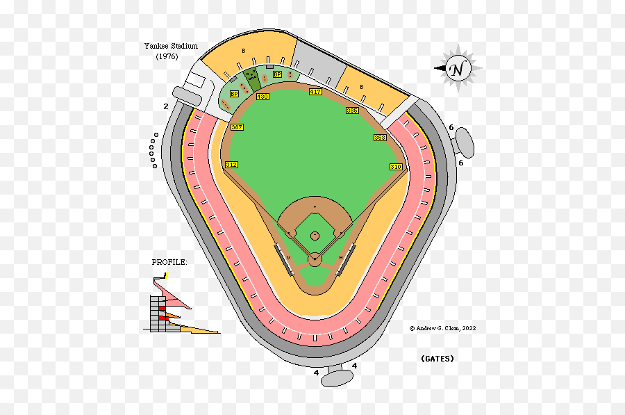 Clemu0027s Baseball Yankee Stadium - Yankee Stadium Field Dimensions Png,Yankees Aim Icon