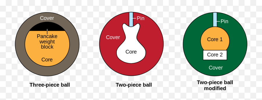 Filebowling Ball Coresvg - Wikipedia Bowling Ball Core Made Png,Bowling Ball Png