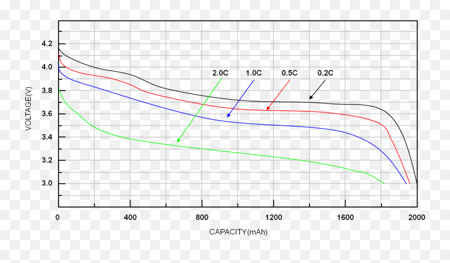 Li - Li Ion Battery Voltage Curve Png,Lithium Icon Battery Top Cap Assembly