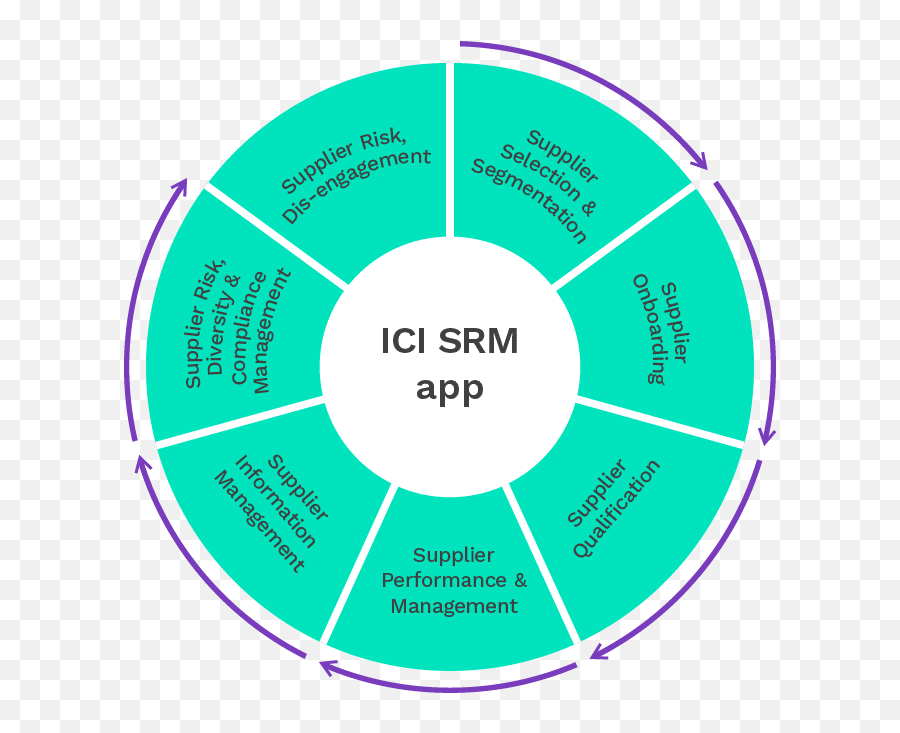 Contract Intelligence Supplier Relationship Management App - Steps Of Supplier Relationship Management Png,Vendor Management Icon