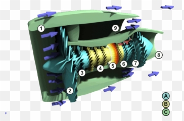 Motores Aeronáuticos Parte 11 - Turbofán Aeroespacio Turbojet Vs Turbofan Png,Avion Icon A5