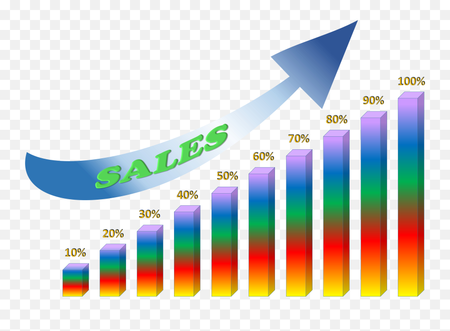 9 Tips To Boost Your Business Profit Without Making - Sales Increase Graph Png,Profit Png