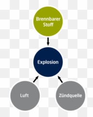 Explosion Protection For Environmental Simulation Chambers - Coronation Street The Tour png