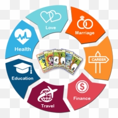 Astrology Vedic Tarot Card Reading Cardastrologycom - Stages Of A Data Science Project Png,Tarot Card Png