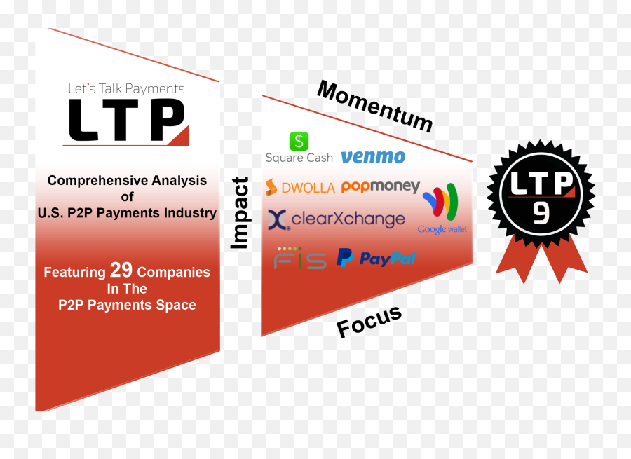 Download Ltp9plain - P2p Payments Market Size Png Image With Graphic Design,Venmo Png
