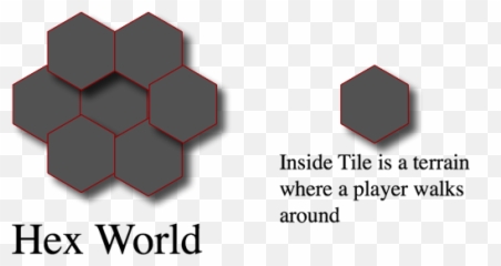 Hexagon Terrain - Unity Forum Diagram png