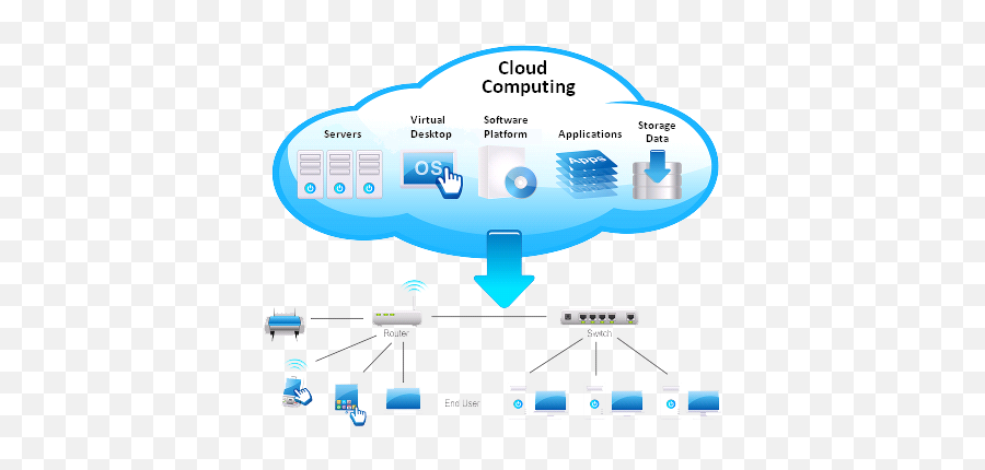 Download Hd Cloud Computing Png - Data Center In Cloud Computing,Cloud Computing Png