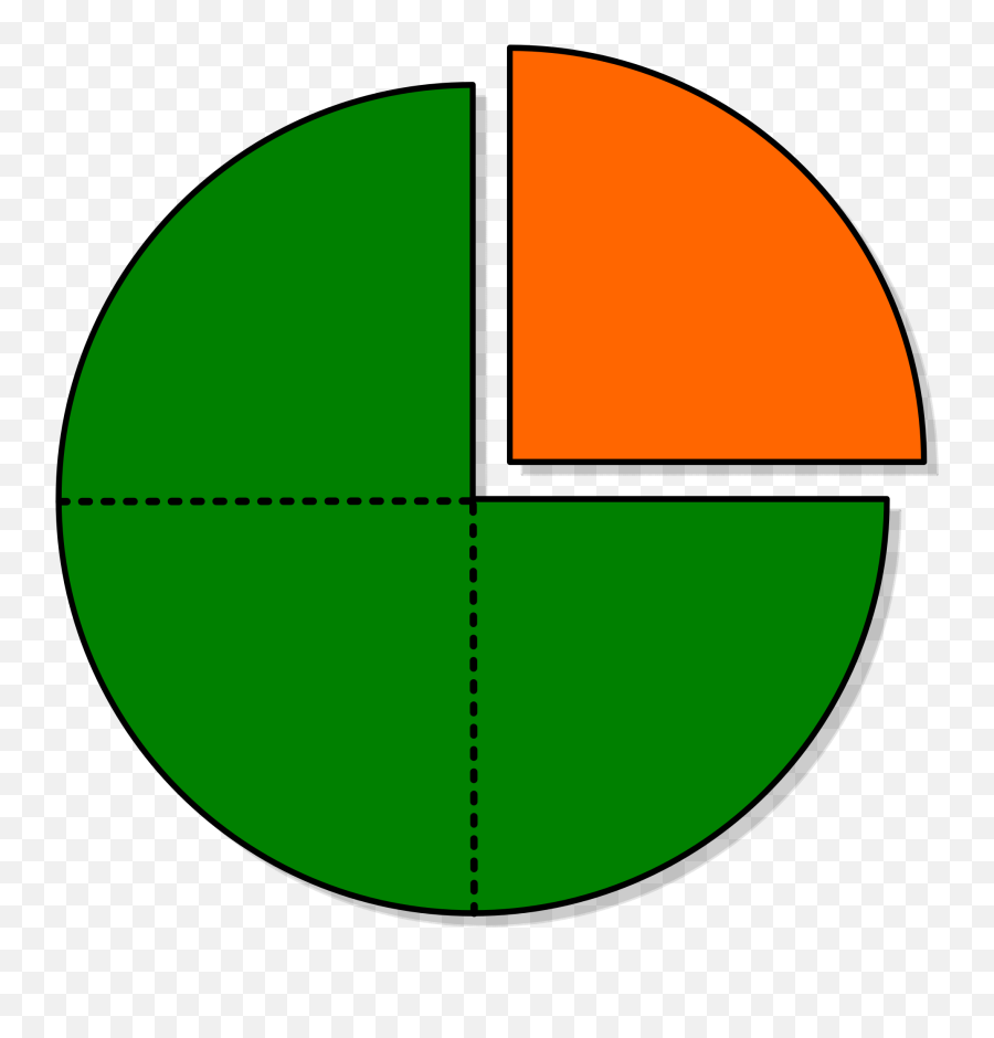 A Quarter Png Image With No Background - 1 In 4 Pie Chart,Whats Png
