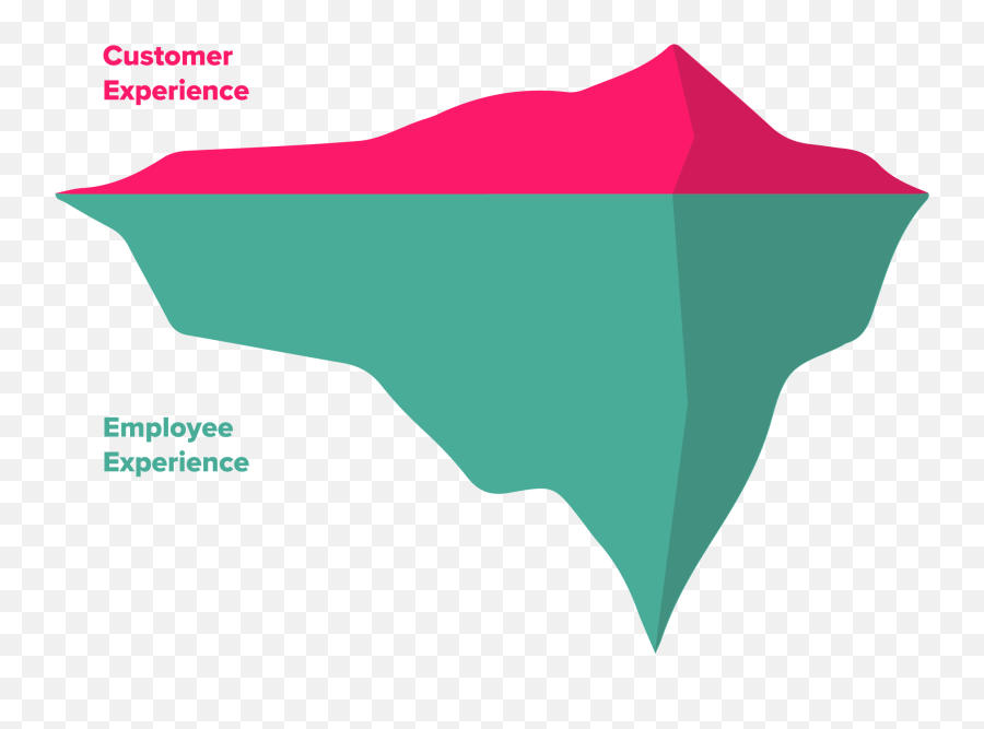 4 Steps To Creating Digital Customer U0026 Employee Journey Maps - Vertical Png,Customer Journey Icon