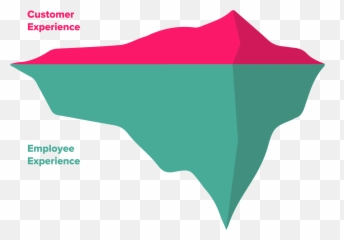 4 Steps To Creating Digital Customer U0026 Employee Journey Maps - Vertical png