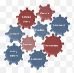 Fundamentals Of Business - Management png