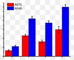 Bar Graph Depicting Comet Assay Results - png