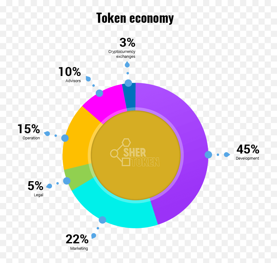 Sharing Economy Company - Dot Png,Sharing Economy Icon