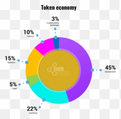 Sharing Economy Company - Dot png