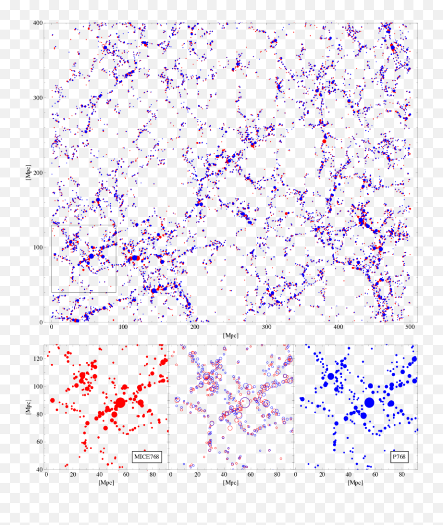 Comparison Between The Halo Distributions Predicted By - Art Png,Halo Transparent