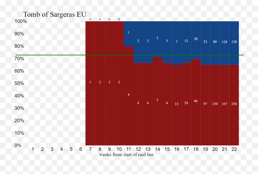 Alliance Raiding Is Dead - Healqq Medium Plot Png,World Of Warcraft Transparent