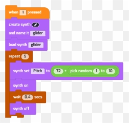 Tynker Toolbox The Synth Blocks Blog - Vertical png
