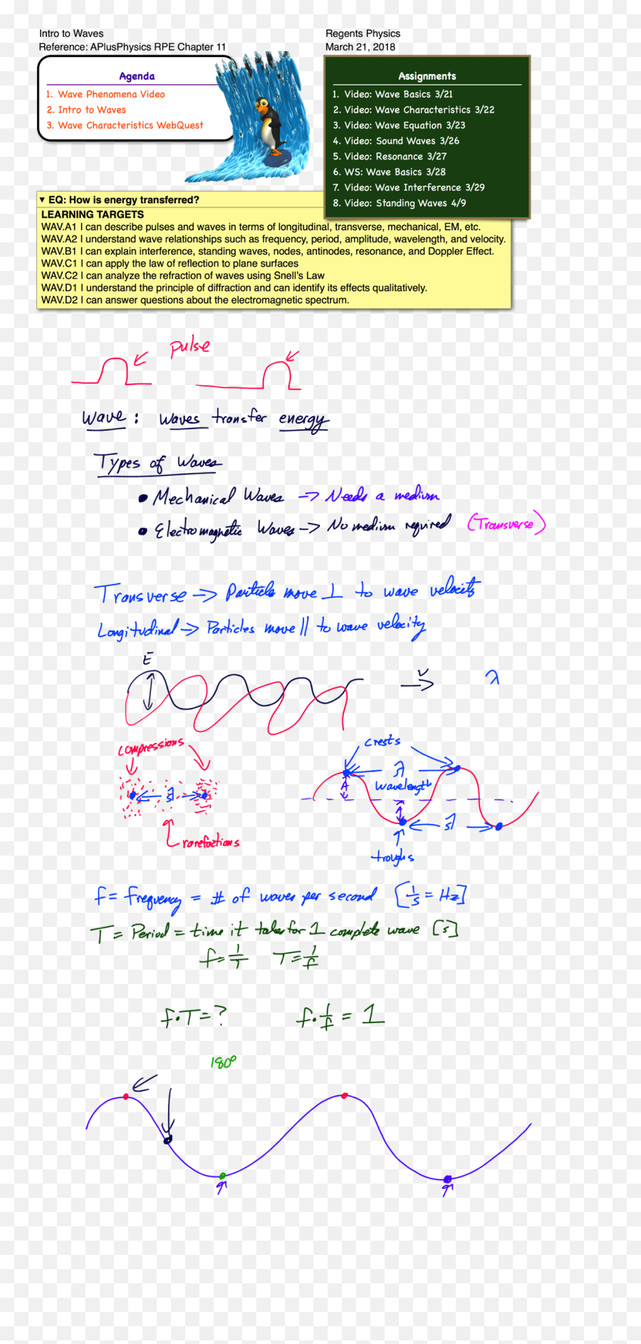 Wavelength Archives - Regents Physics Phase In Physics Png,Wavelength Png