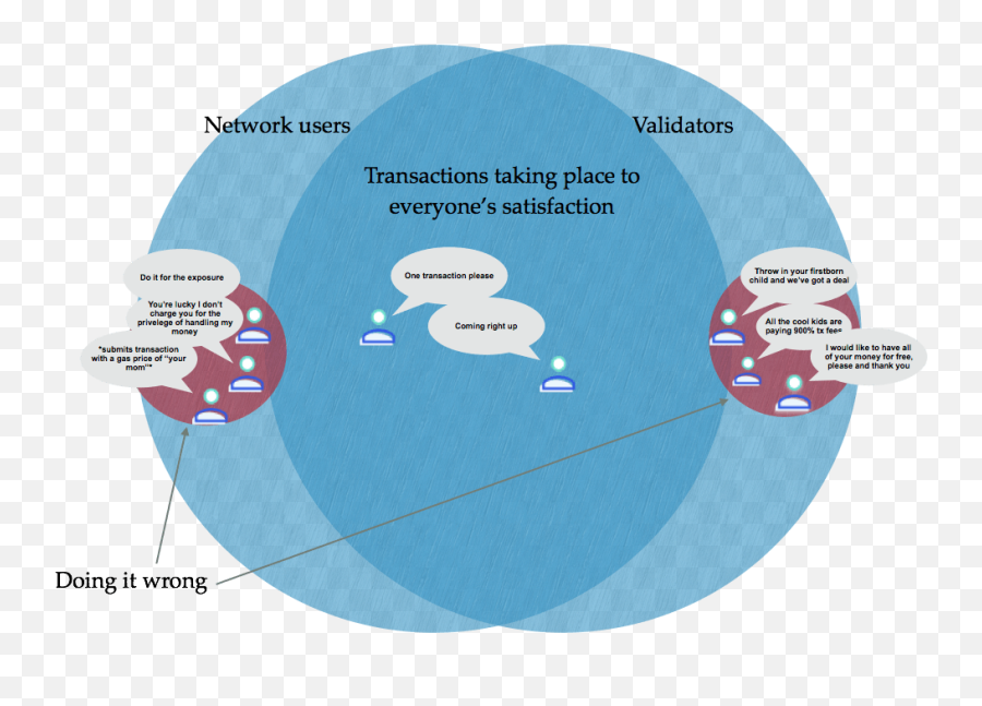 Omg Network Staking Returns - Dot Png,Omg Transparent