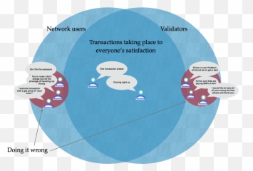 Omg Network Staking Returns - Dot png
