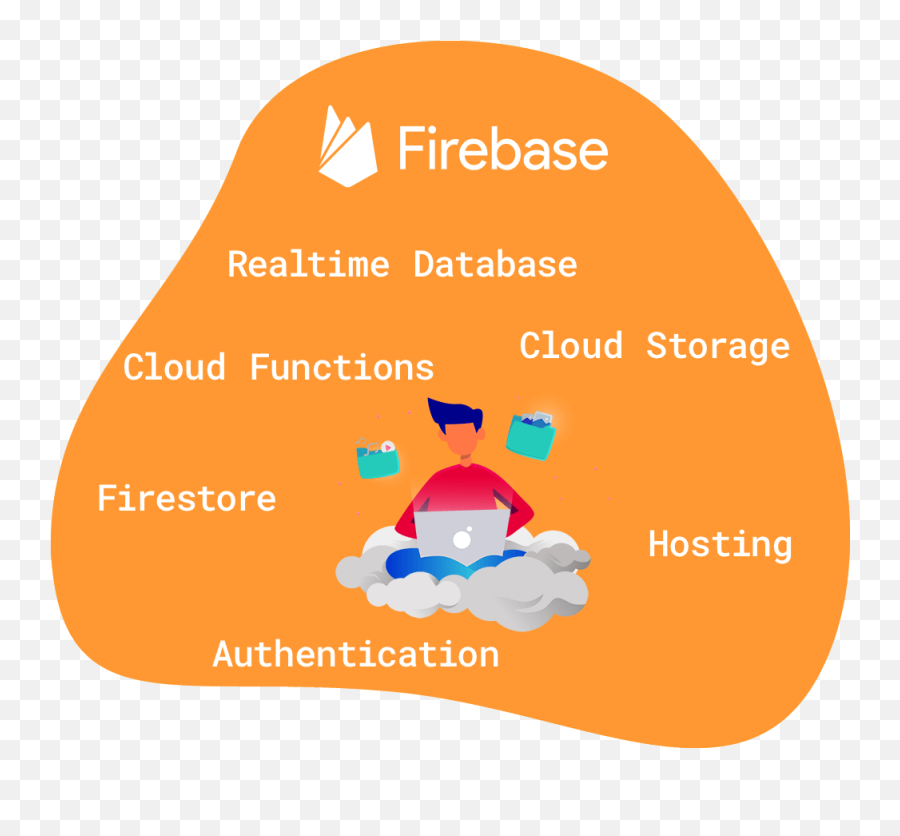 Firebase Cost Management - Firerunio Language Png,Storing User Icon Firebase Auth