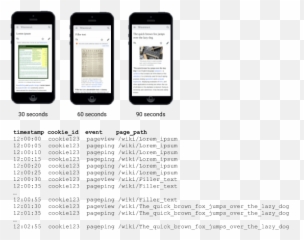 Time Spent Is The Most Important Metric - Smart Device Png,Pageviews Icon