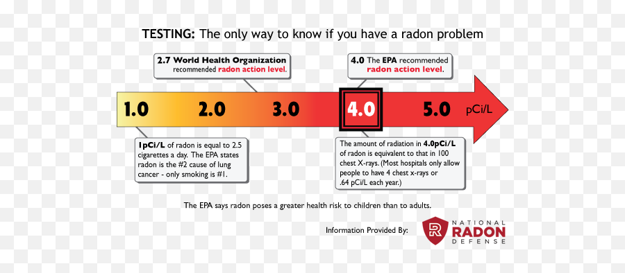 Radon Icon Inspections - Radon Test Results Png,Epa Icon