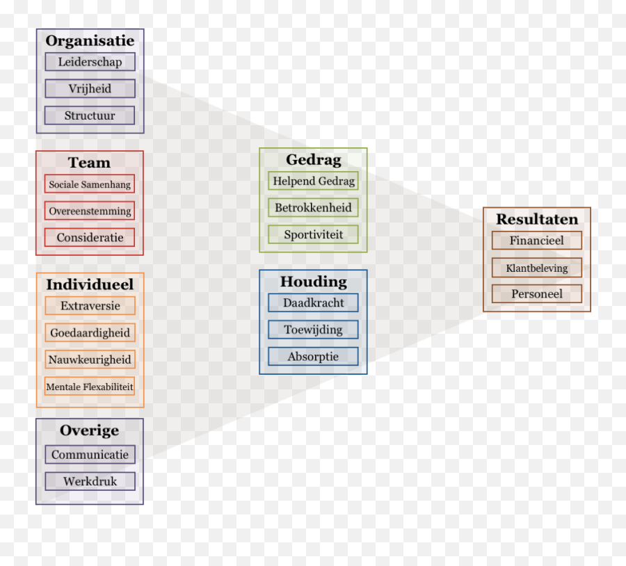 Insinto Turning Customer And Employee Insights Into Better - Diagram Png,Vixx Logo