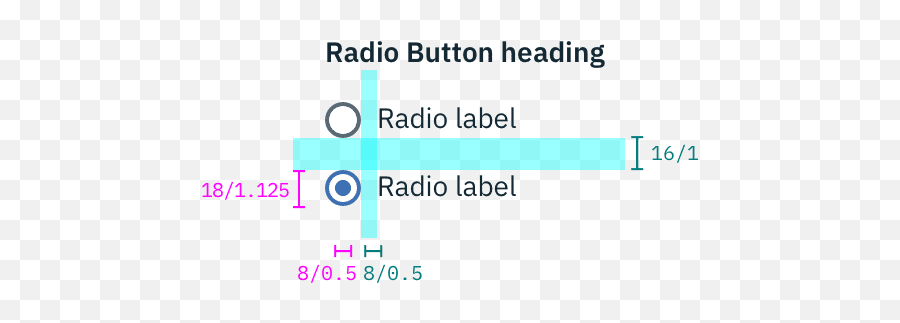 Spacing Measurements For A Radio Button - Vertical Png,Radio Button Png