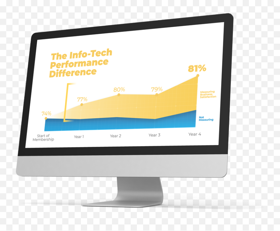 Information Technology Research It - Info Tech Png,Technology Transparent